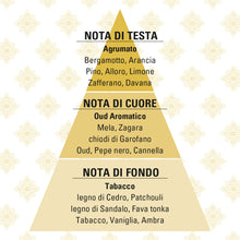 Carica l'immagine nel visualizzatore di Gallery, M - Oud “la regina delle resine” Eau de Parfum 10 mL