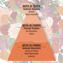 Carica l'immagine nel visualizzatore di Gallery, Bianco d'Ambra Eau de Parfum 50 mL