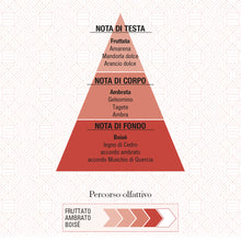 Carica l'immagine nel visualizzatore di Gallery, Rosso d'Ambra Eau de Parfum 50 mL